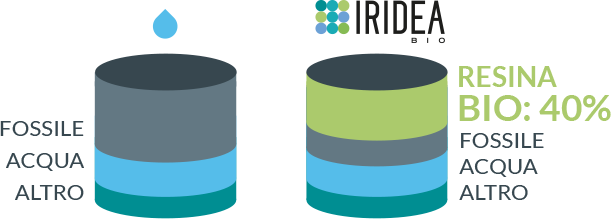 Iridea BIO
